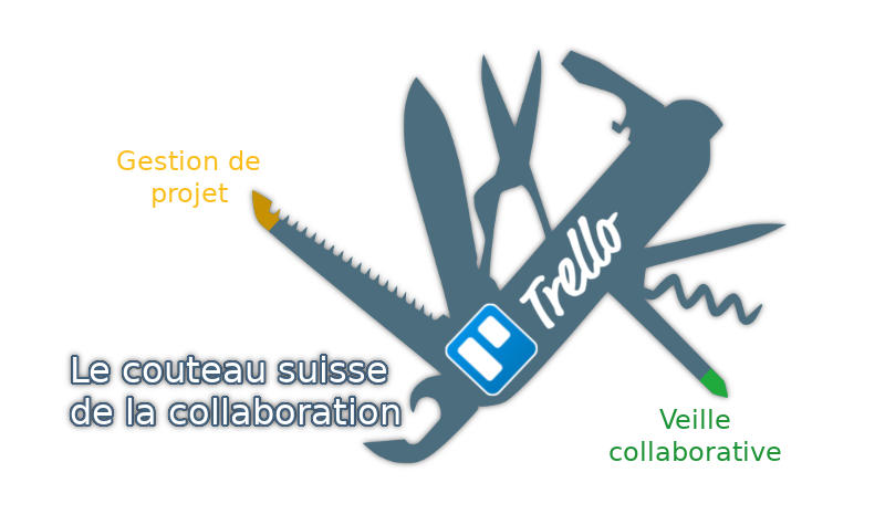 Trello