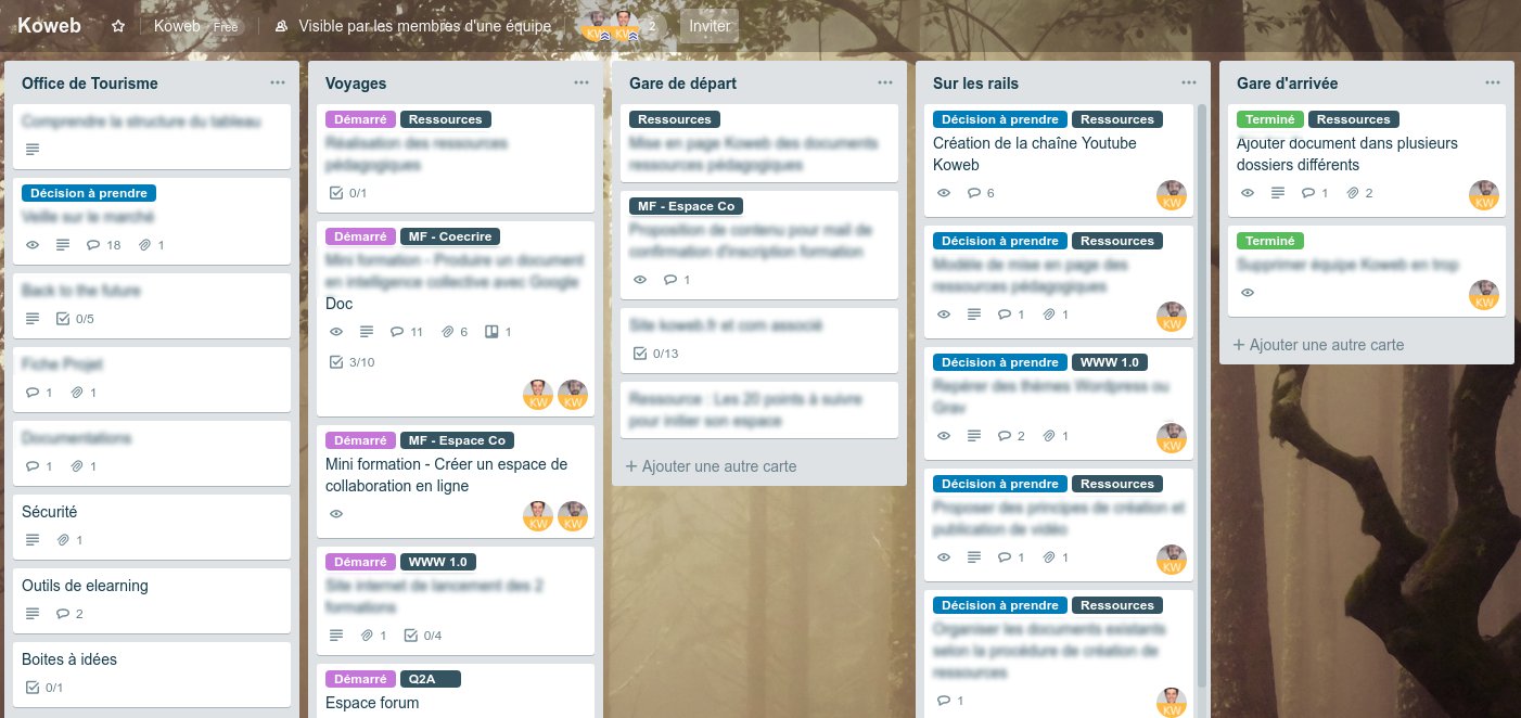 Exemple de kanban numérique avec Trello